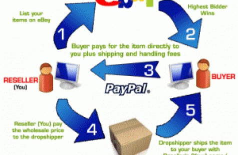 Ebay Dropshipping