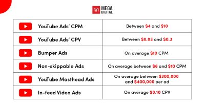 Youtube ADS (6 Phần)